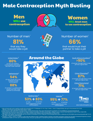 Infographic: Men will use contraception. Women will trust men to use contraception. Courtesy of Male Contraceptive Initiative.