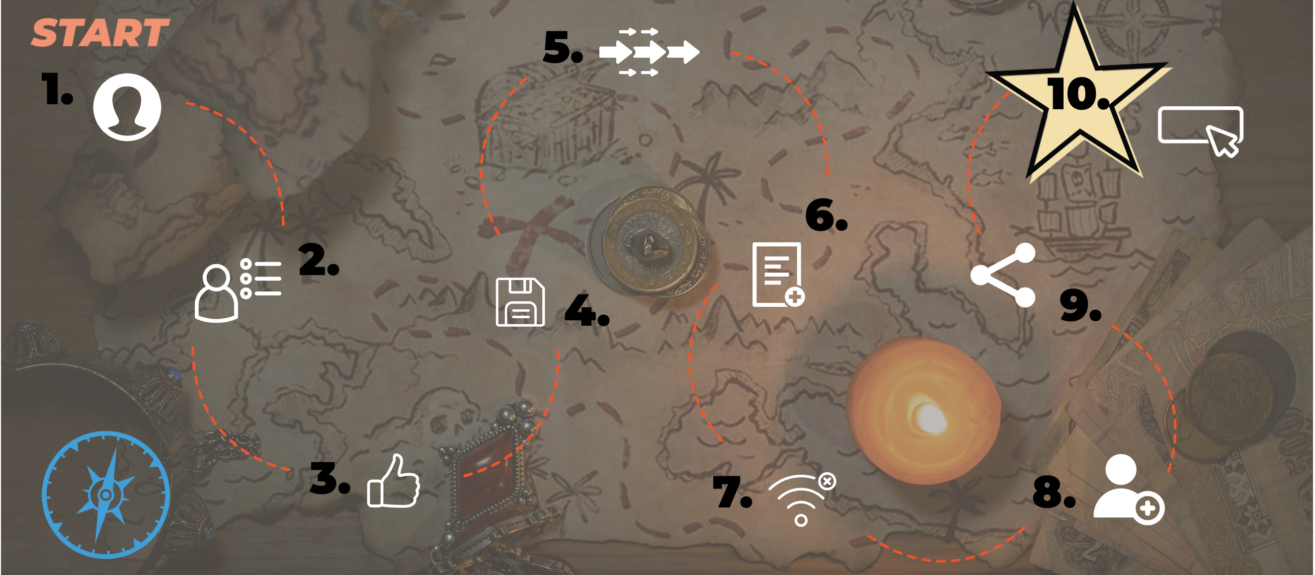 Illustration of the FP insight scavenger hunt