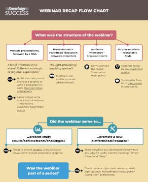 How to write a webinar recap: Flowchart thumbnail image